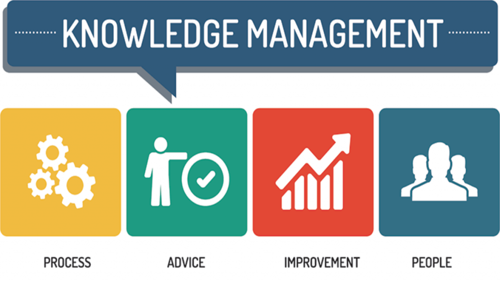 Knowledge Management - How to Create an Effective Learning Organization