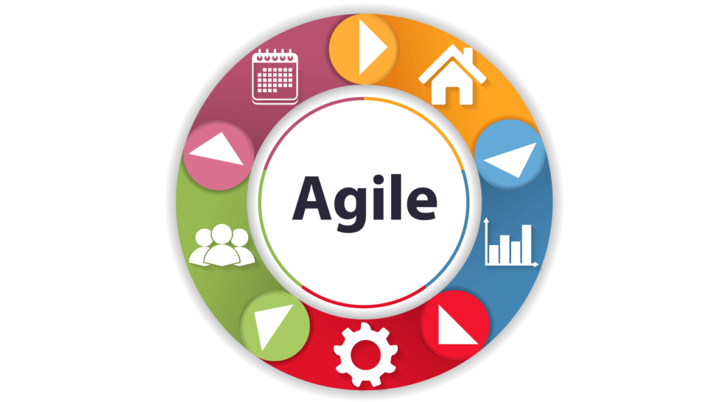 اساسيات إدارة المشاريع الرشيقة Agile PM