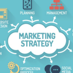 Marketing Strategies and Planning