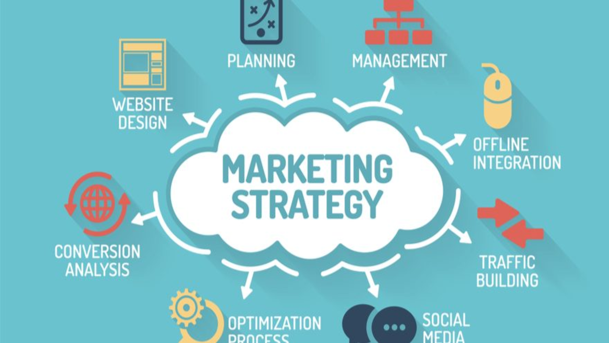 Marketing Strategies and Planning - Discovery Tools Training, Consulting