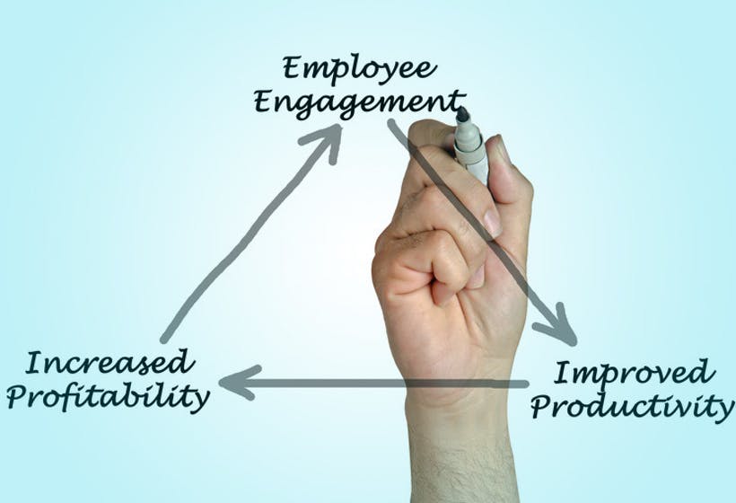 Improving Productivity and Employee Engagement through Effective Front Line Leadership