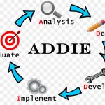 نموذج ADDIE للتدريب والتطوير