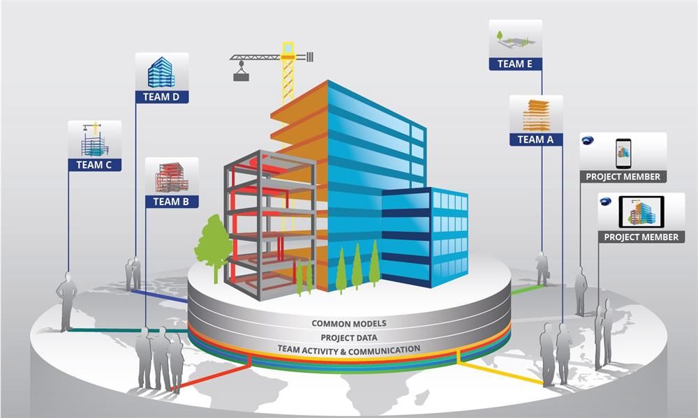 Building Information Modelling (BIM) Fundamentals