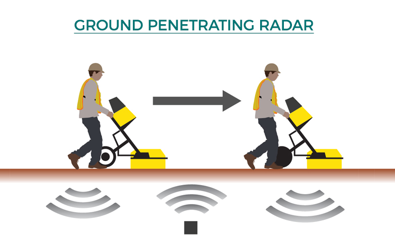Ground Penetrating Radar (GPR)
